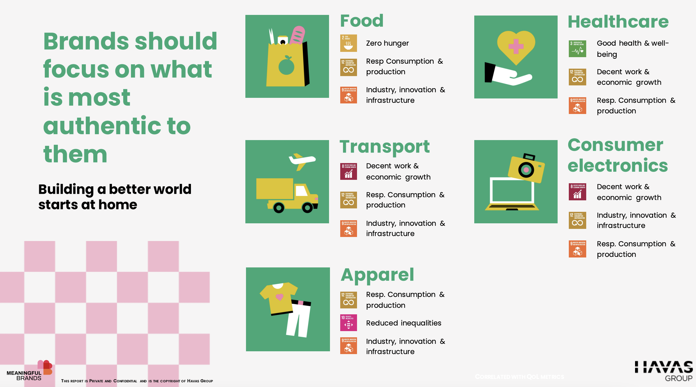 Table from Havas group