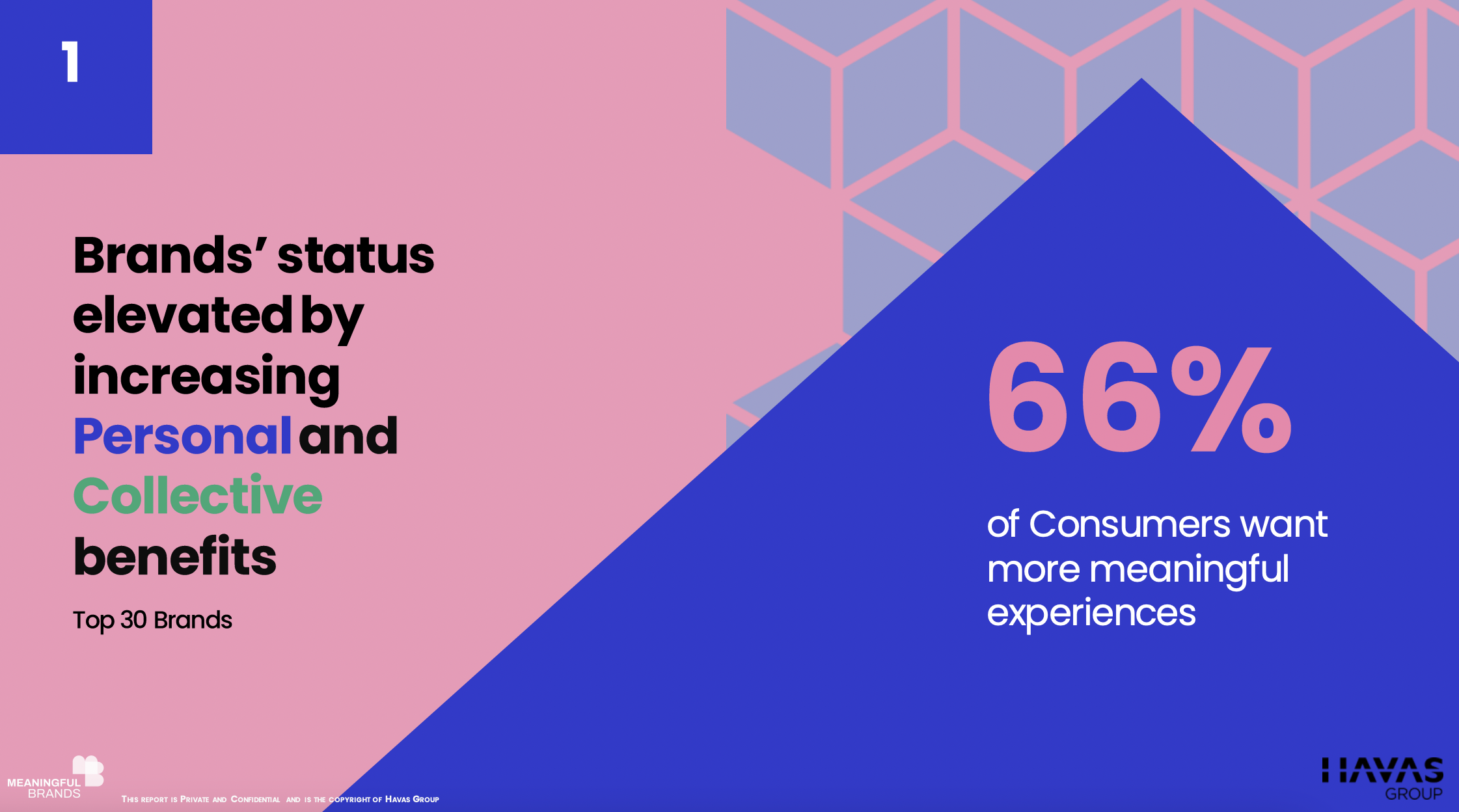 Table from Havas group